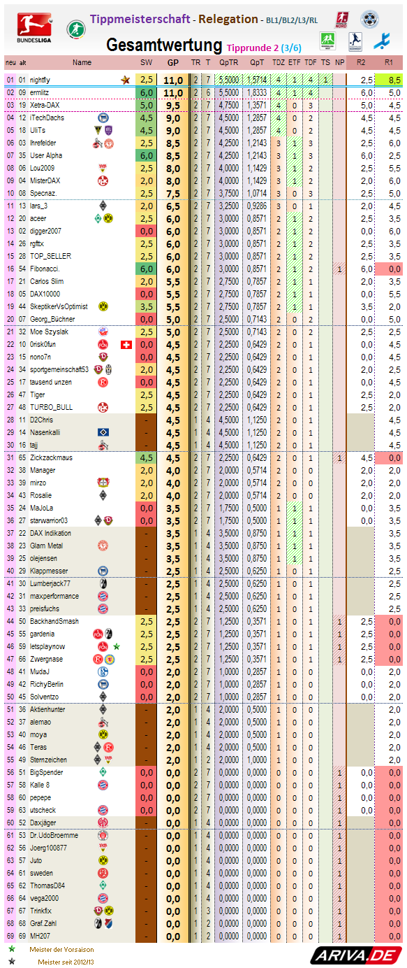 relegation_gesamtwertung_2013-14_r2.png