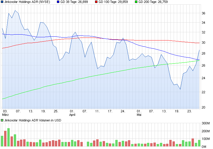 chart_quarter_jinkosolarholdingsadr.png