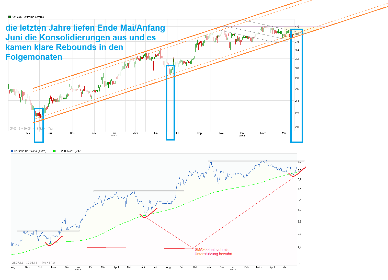 chart_free_borussiadortmund.png