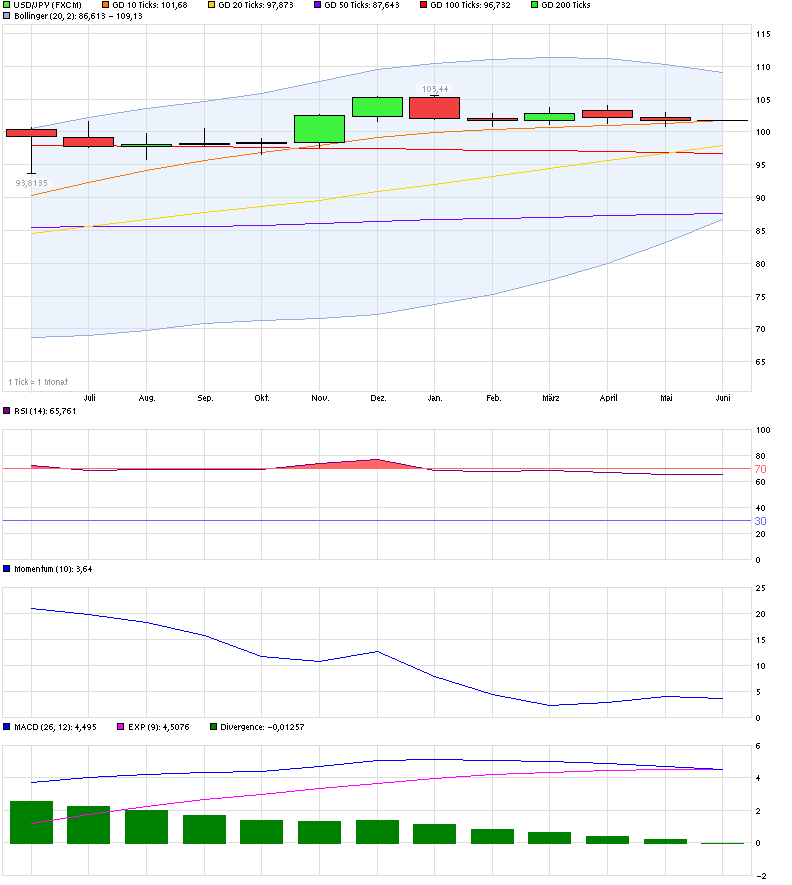 chart_year_usdjpyus-dollarjapanischeryen.png