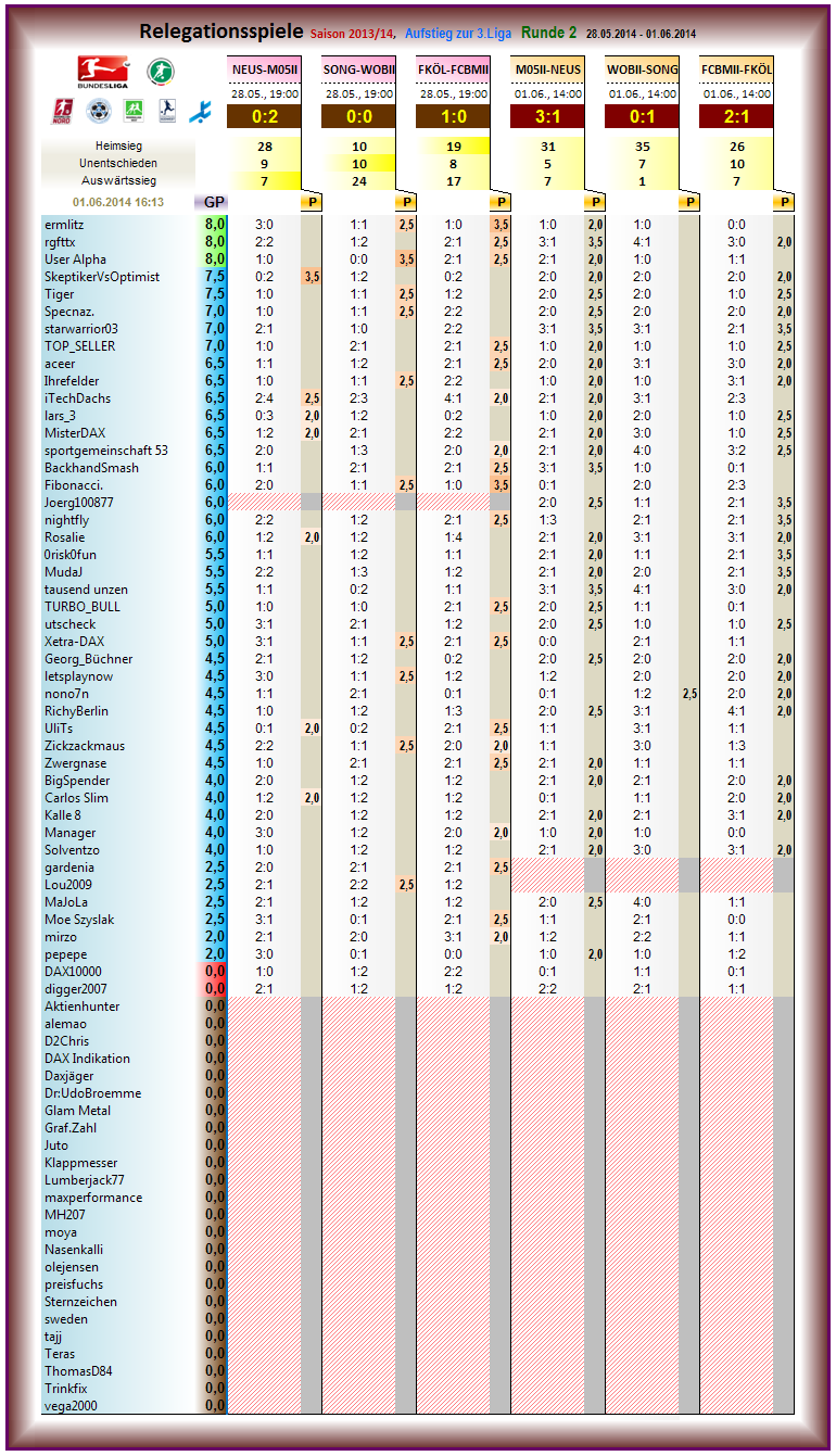 relegation_2013-14_r2.png