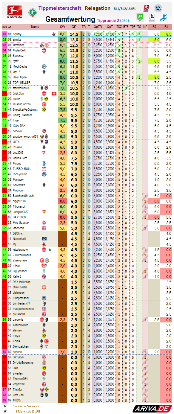 relegation_gesamtwertung_2013-14_r2.png