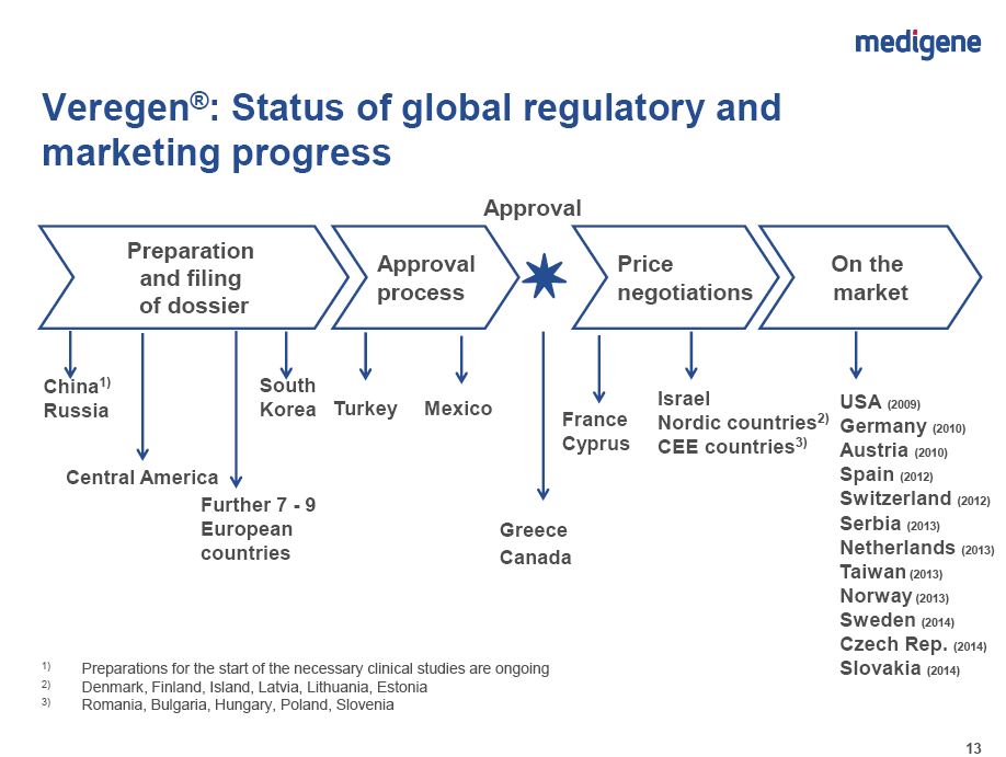 mdg_veregentabelle_aus_aprilpraesentation2014.jpg