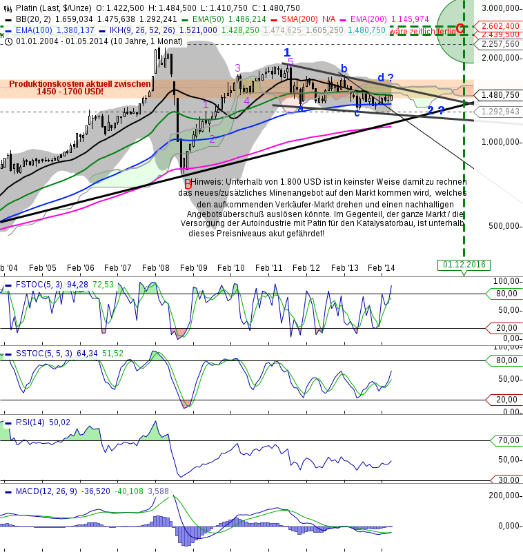 chart_20141405_211115.png