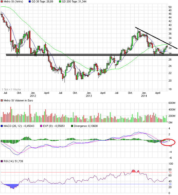 chart_3years_metrost.png