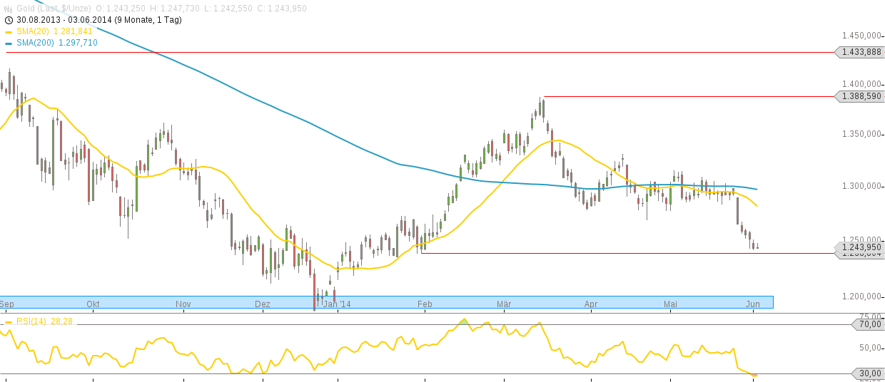 chart-03062014-1531-gold.png