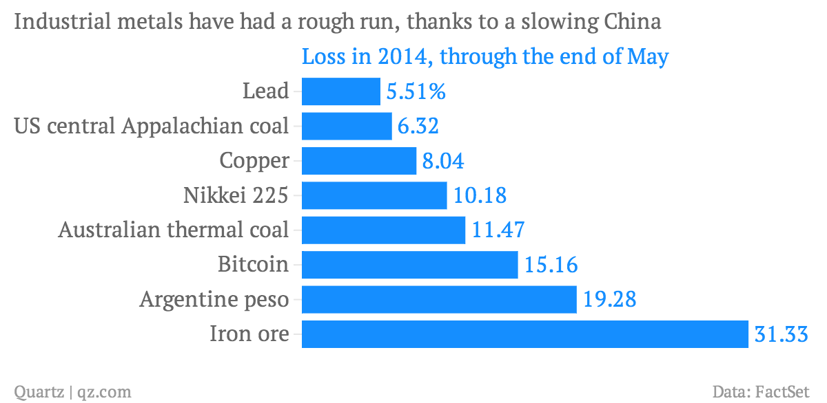 industrial-metals-have-had-a-rough-run-thanks-to-....png