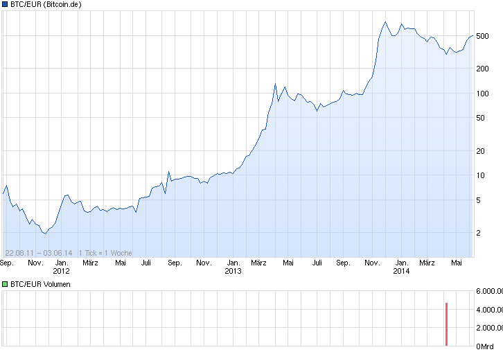 chart_all_btceurbitcoineuro.png