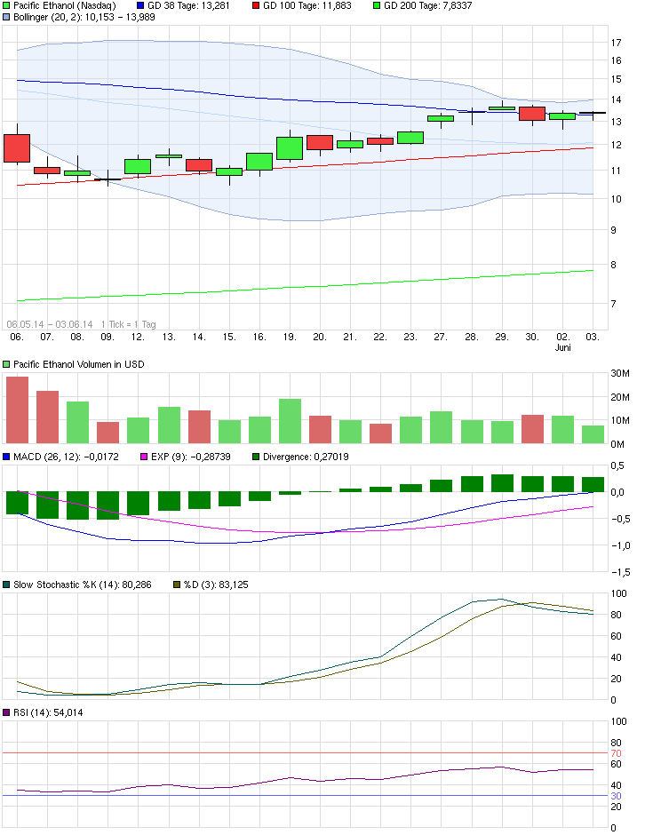 chart_free_pacificethanol62014.png