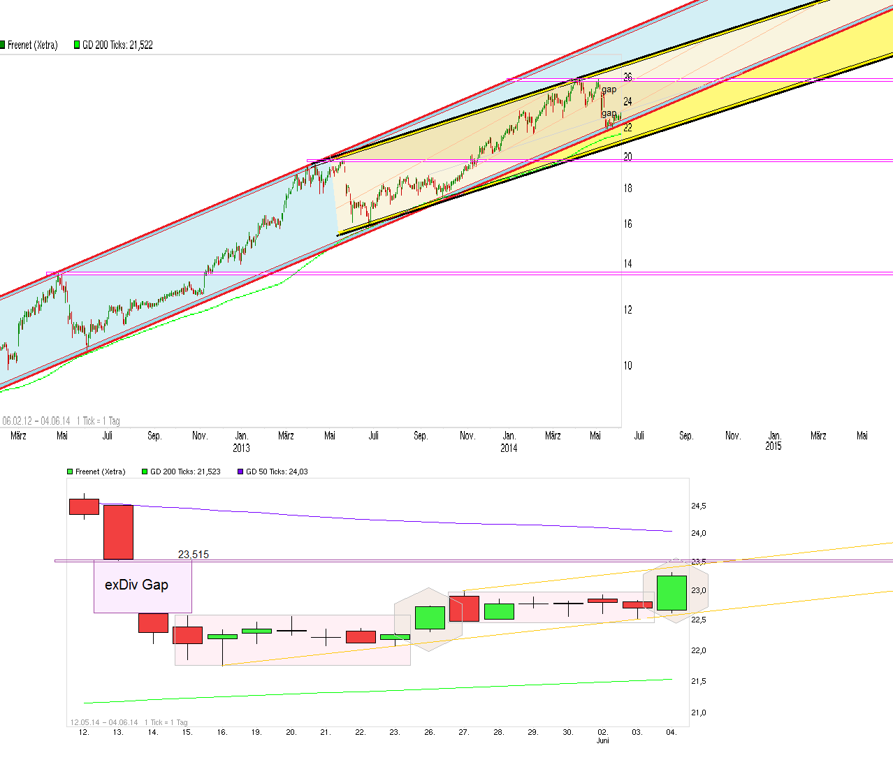 chart_free_freenet_3.png