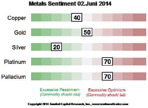 chart_06_metals_sentiment_030614.png