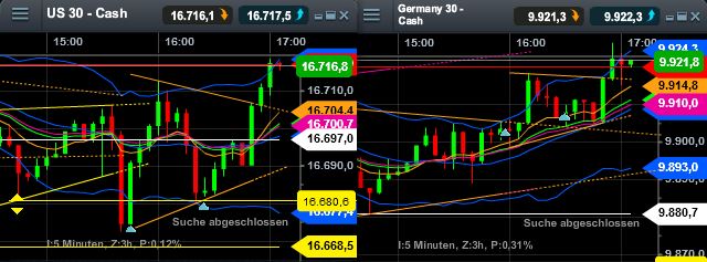 neu_long_dax_und_dow_17.jpg