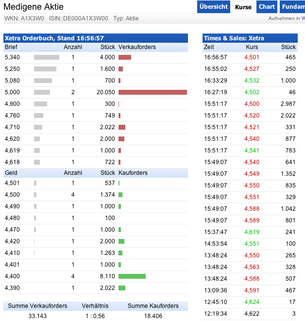 mdg-xetra-20140604.png