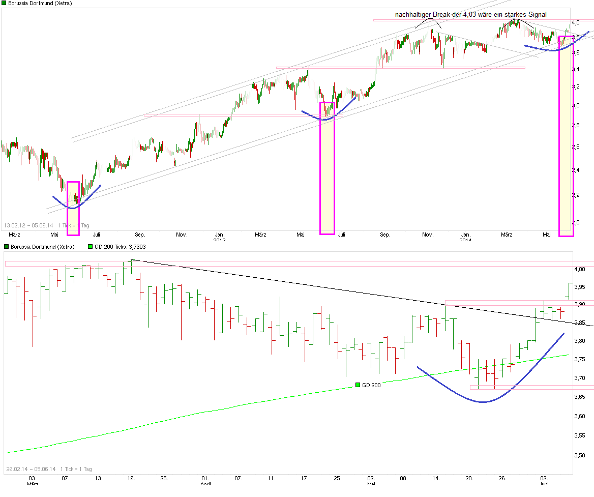 chart_free_borussiadortmund.png