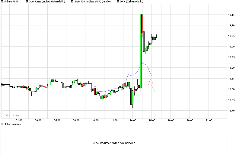 chart_intraday_silber.png