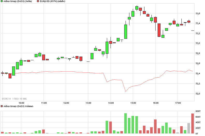 chart_intraday_airbusgroupeads.png