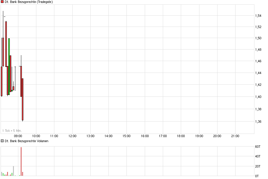 chart_intraday_deutschebankbezugsrechte.png