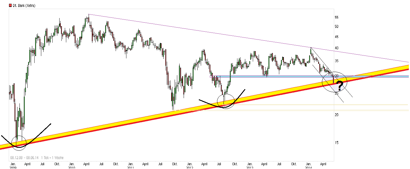 chart_free_deutschebank.png