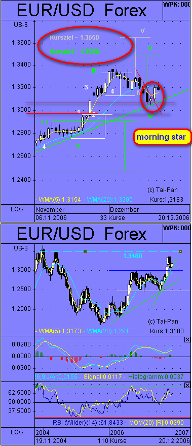 eurforex.gif