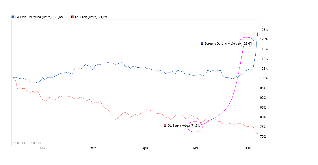 chart_free_borussiadortmund.png