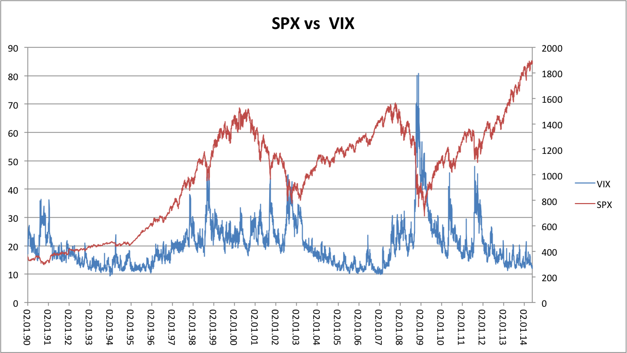 spxvsvix.png