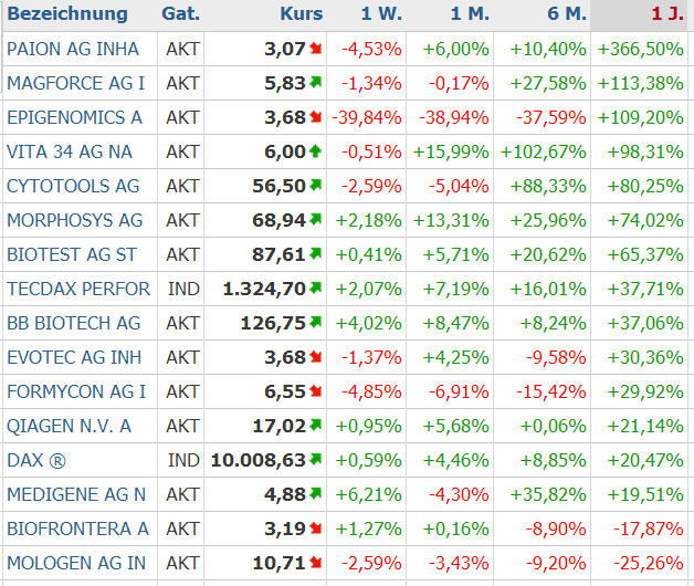 2012_deutsche_biotech_1_jahre_003_10.png
