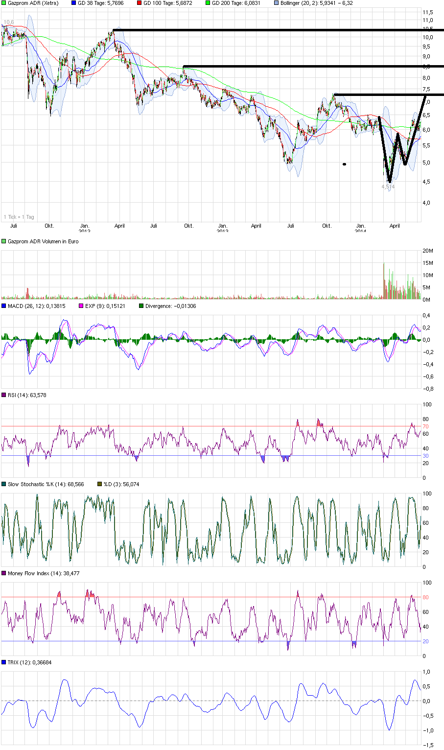 chart_3years_gazpromadr_(1).png