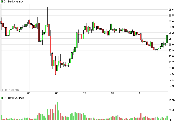 chart_week_deutschebank.png