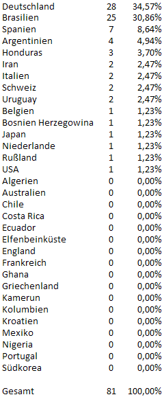 abstimmung_wm2014.png