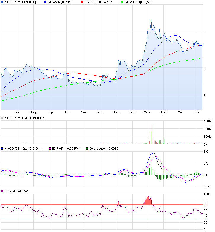 chart_year_ballardpower.png