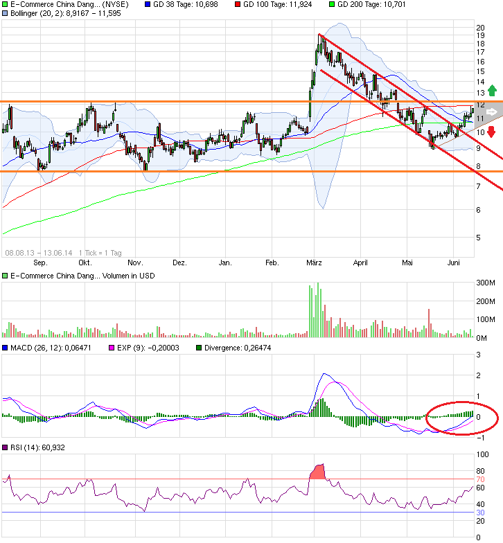 chart_free_e-commercechinadangdanginc.png