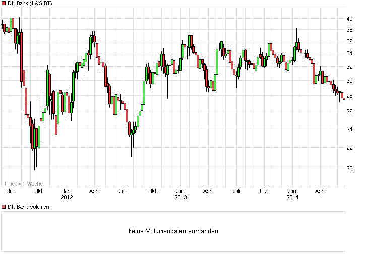 chart_3years_deutschebank.png