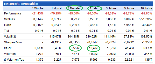 vivacon_gehandelt_aktien_fra.png