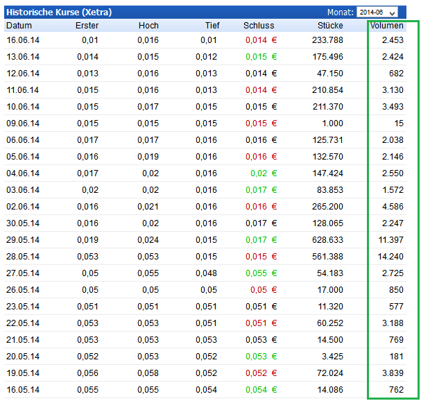 vivacon_volume_xetra.png