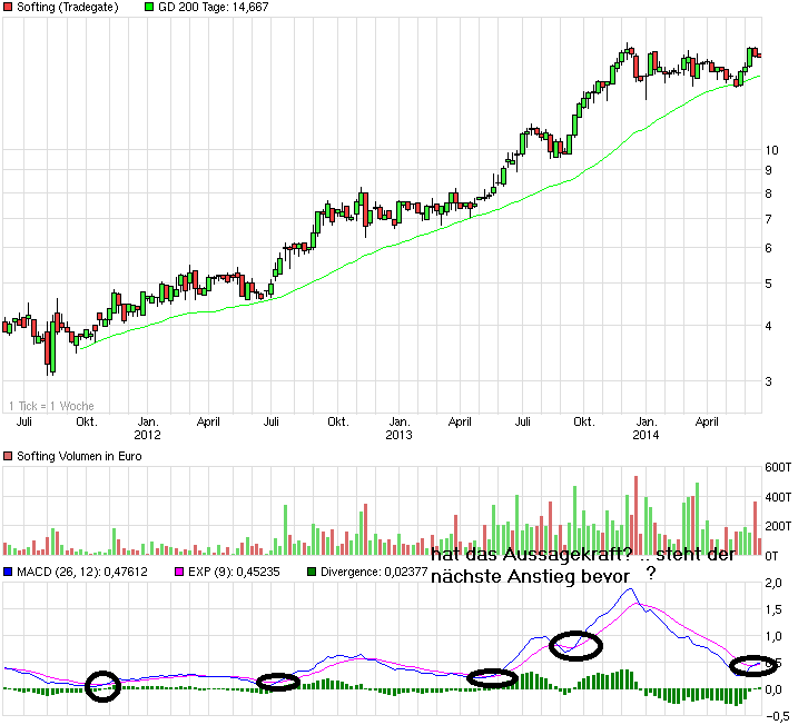 chart_3years_softing.png