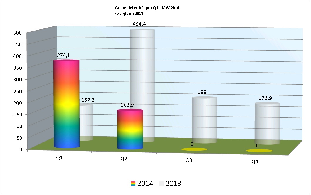 ae_2014_pro_quartal.jpg