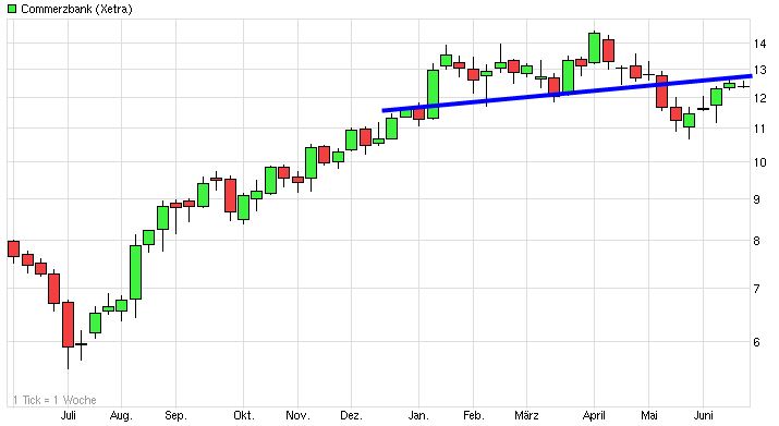 commerzbank_(wkn_cbk100__isin_de000cbk100....jpg