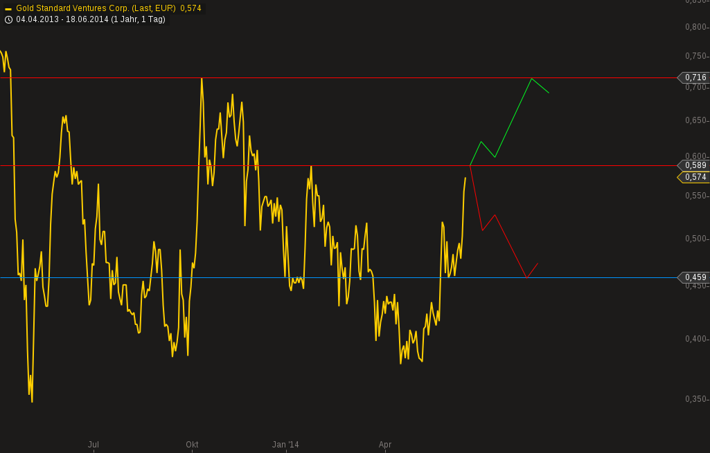 chart-18062014-1034-....png