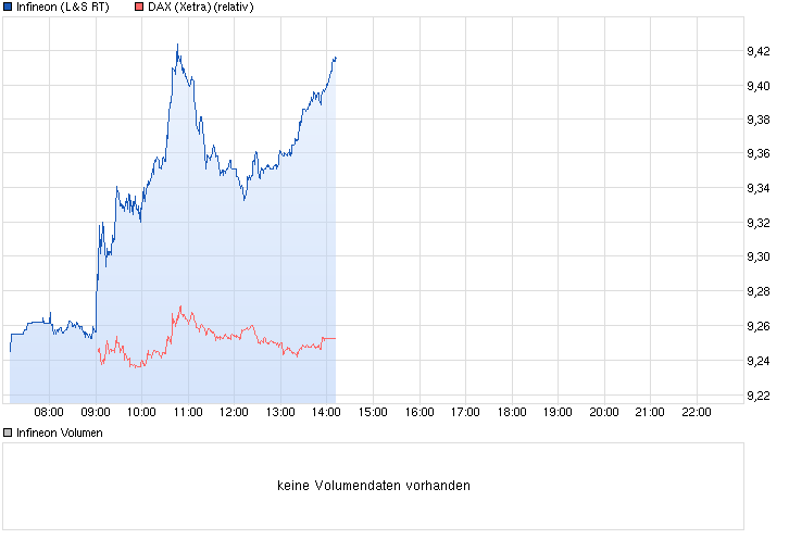 chart_intraday_infineon.png