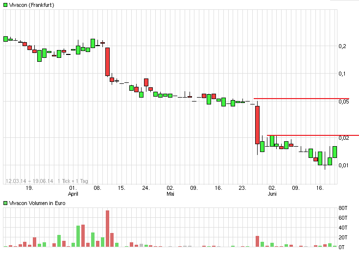 vivacon_chart__frankfurt.png