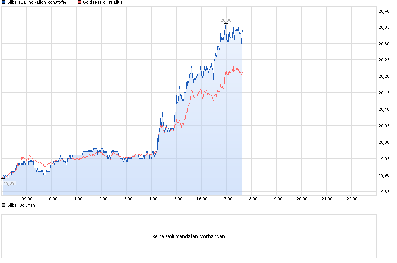 chart_intraday_silber.png