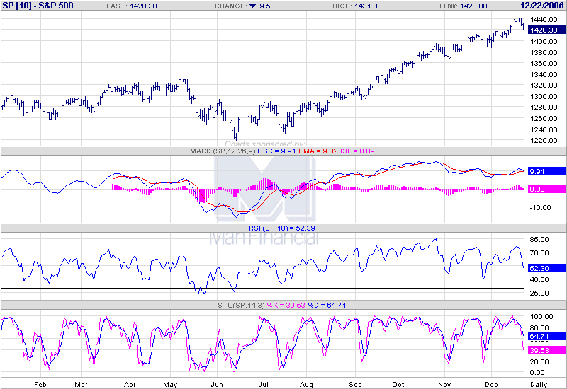 sp500daily.png