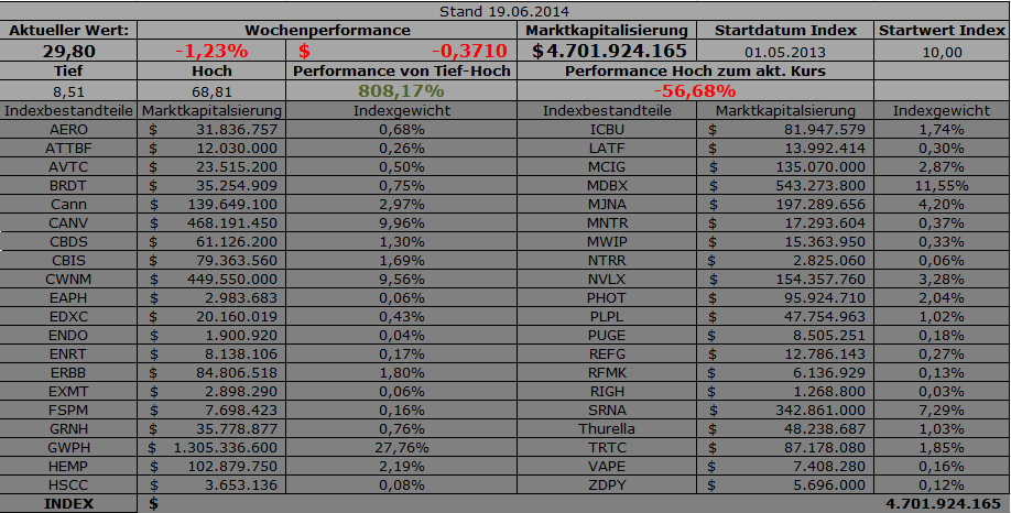 microsoft_excel_-_cannaindexneuaufnahmesurna.png