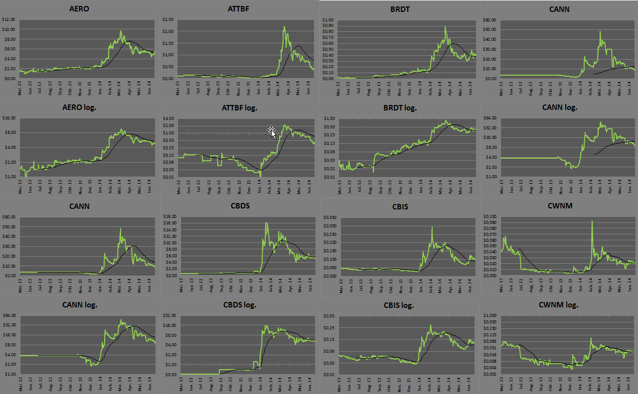 cannaaktien1.png