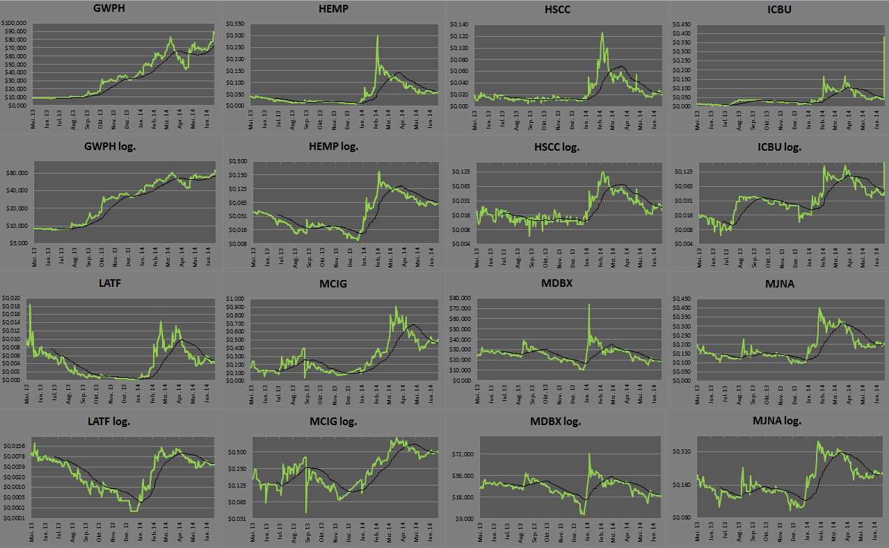 cannaaktien3.png