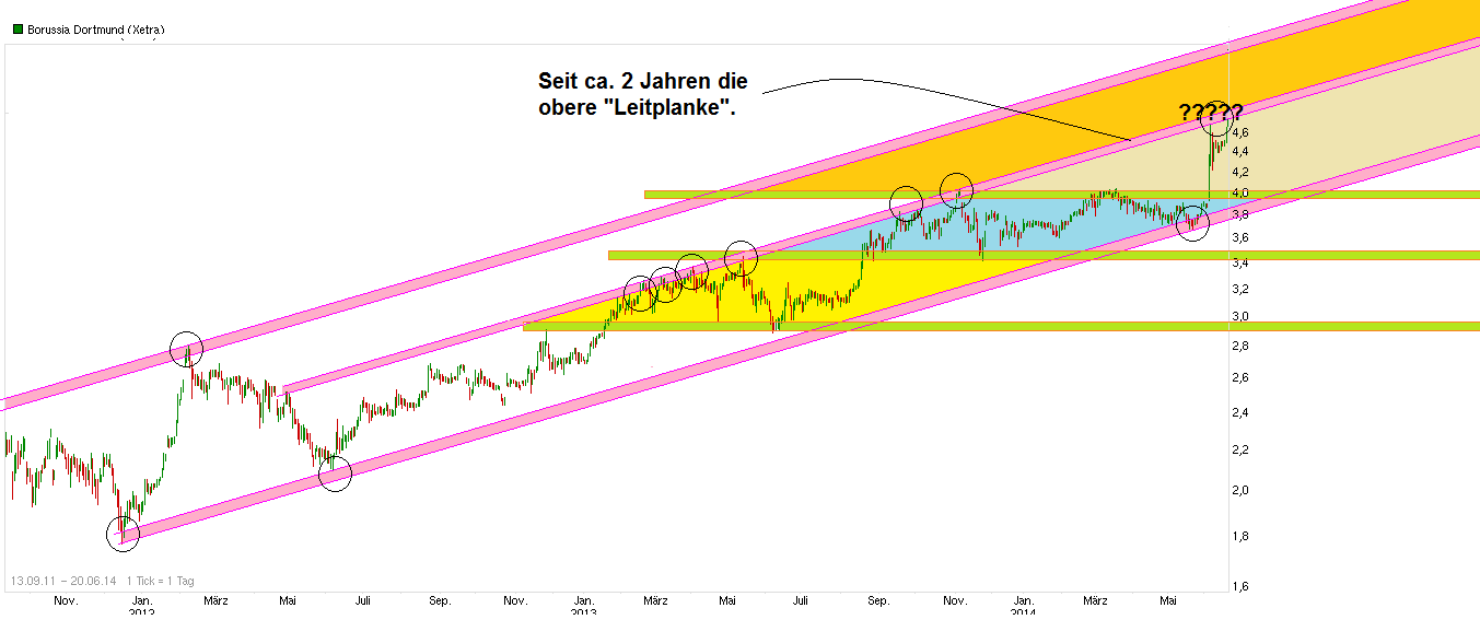 chart_free_borussiadortmund.png