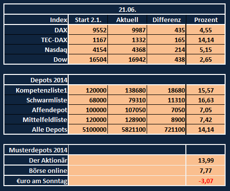 kompetenzliste1_2014_21.png