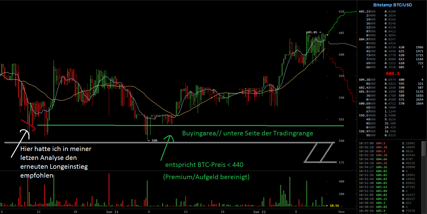 neues_btc-update.png