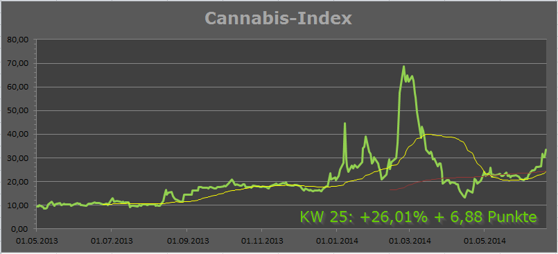 cann20062014.png