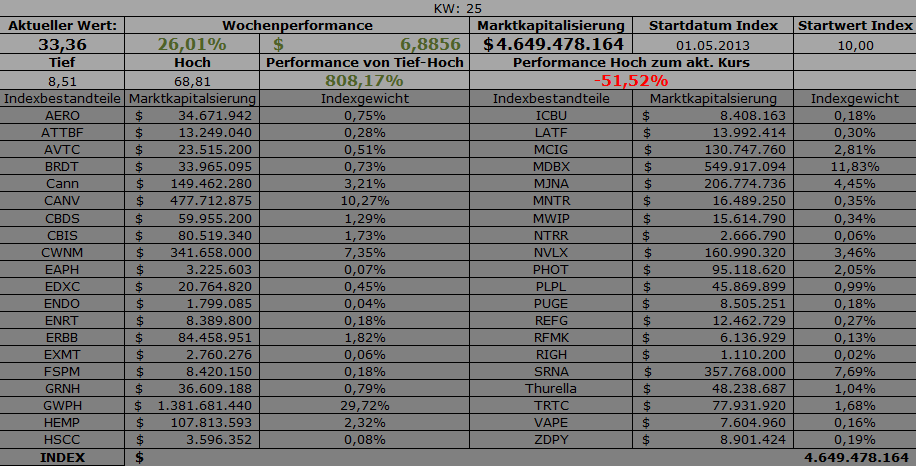 gewicht_cannindex_20062014.png